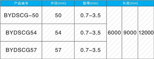 潍城法兰式声测管现货规格尺寸