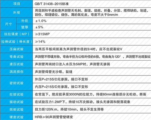 潍城法兰式声测管现货性能特点